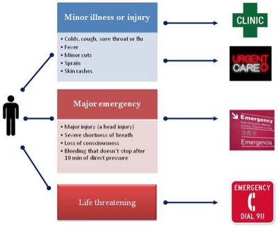 Minute Clinic